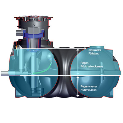 Regenwasserrückhaltung mit zusätzlichem Speichervolumen